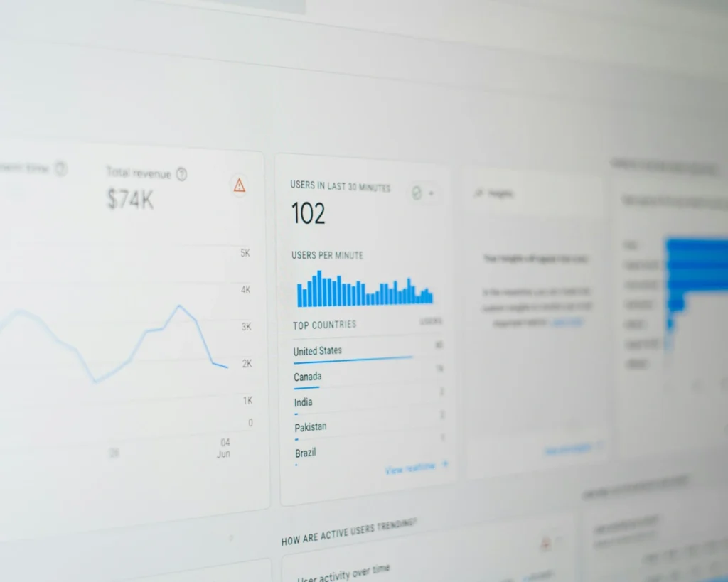 Close-up of a digital analytics dashboard showing metrics: total revenue $74K, 102 users in the last 30 minutes, and top countries by user count.